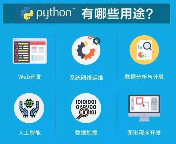 Python在網(wǎng)絡(luò)技術(shù)領(lǐng)域的技術(shù)開發(fā)與應(yīng)用探析